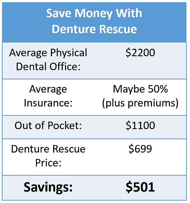 why buy dentures online